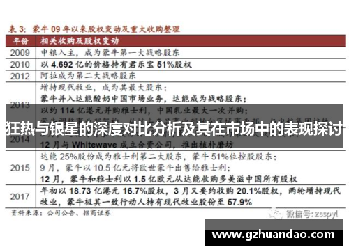 狂热与银星的深度对比分析及其在市场中的表现探讨