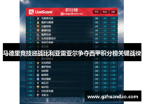 马德里竞技迎战比利亚雷亚尔争夺西甲积分榜关键战役