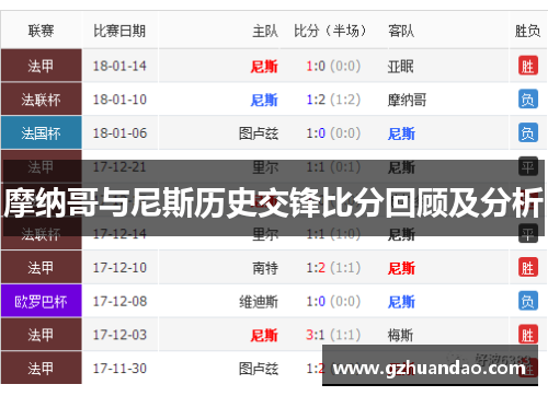 摩纳哥与尼斯历史交锋比分回顾及分析
